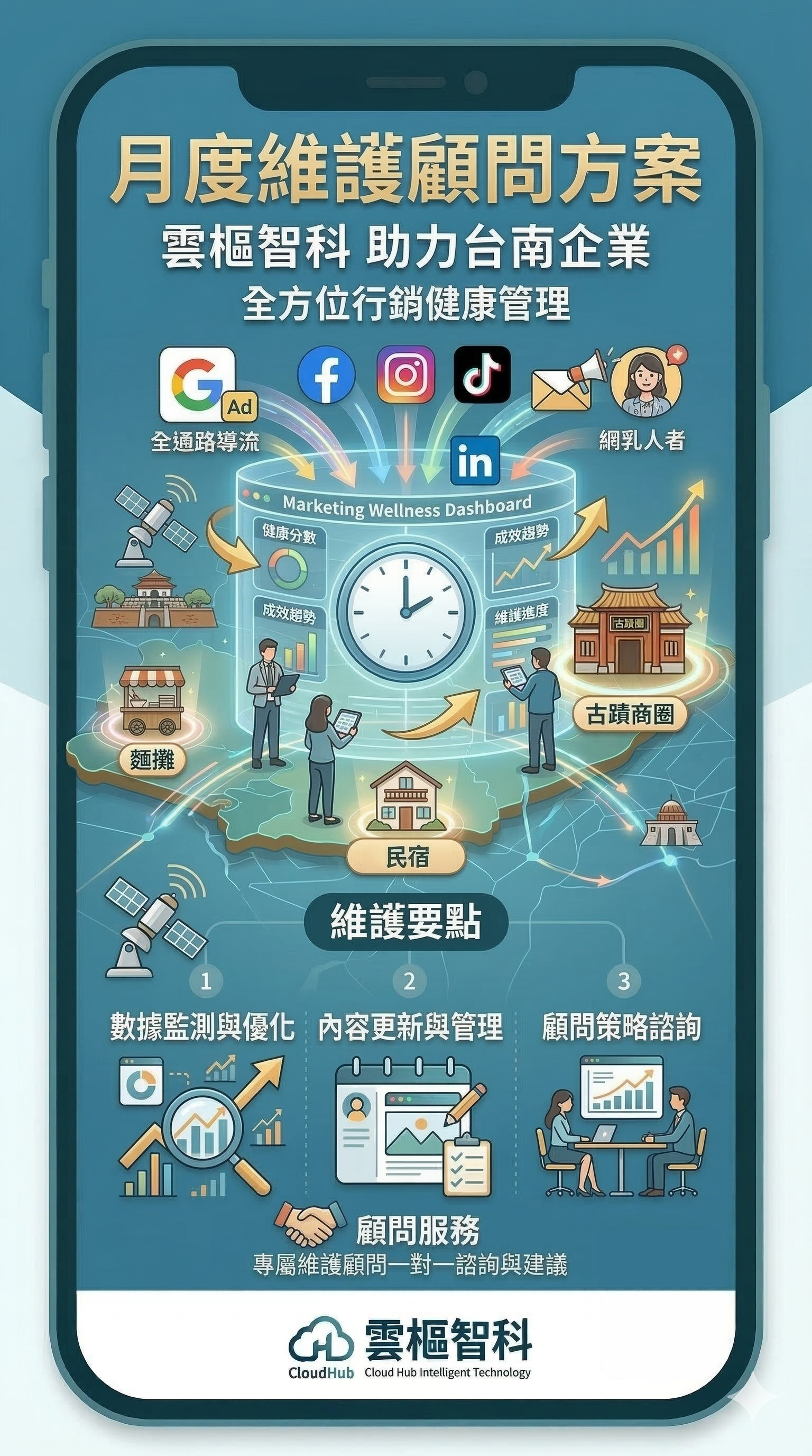 月度維護顧問方案