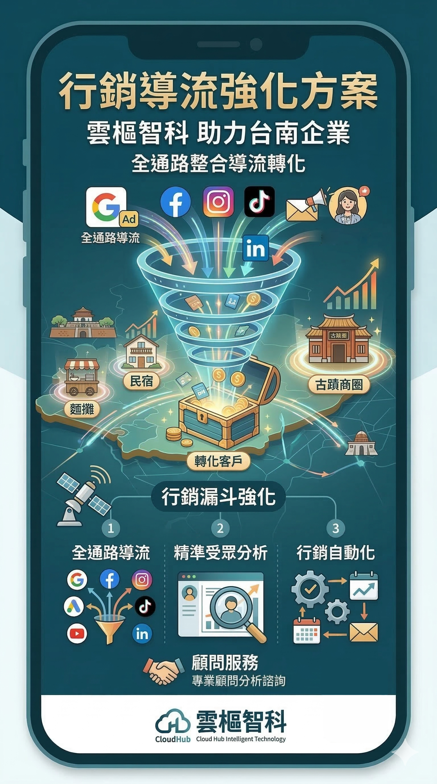 行銷導流強化方案